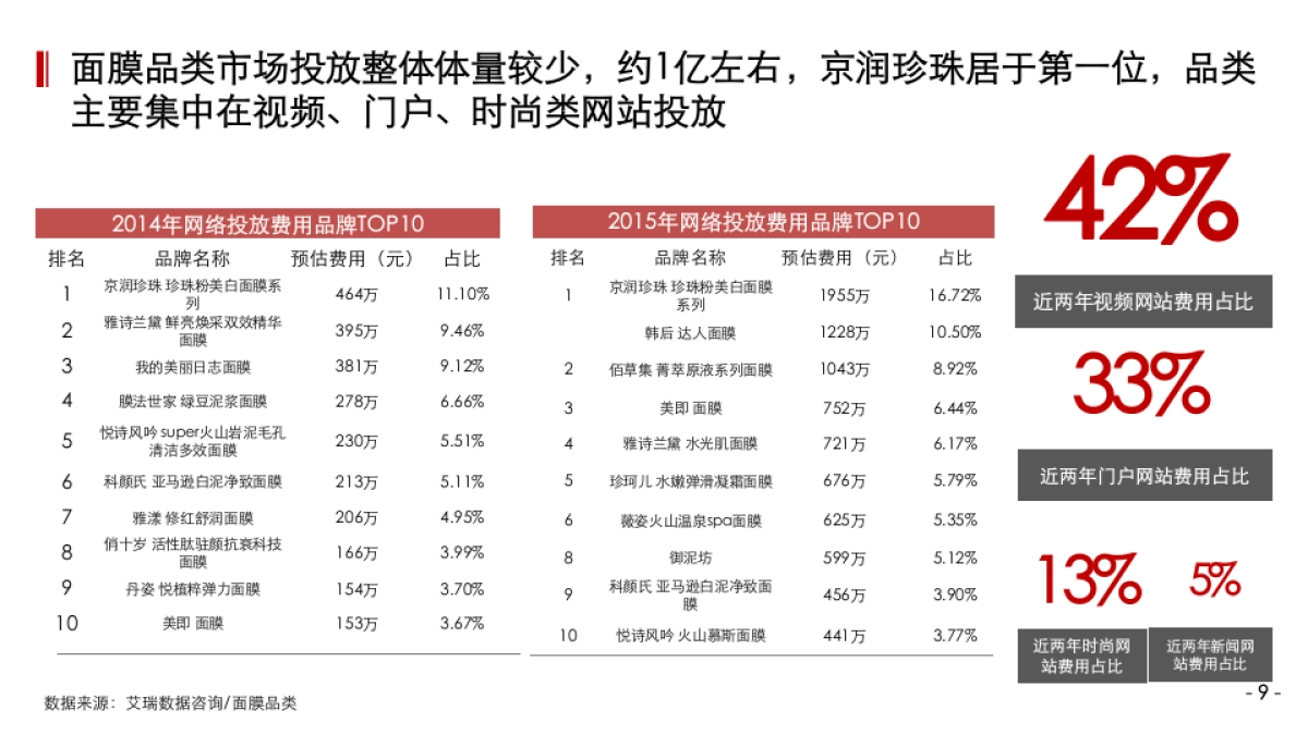 上海聚胜万合广告云南白药年整合传播_第9页