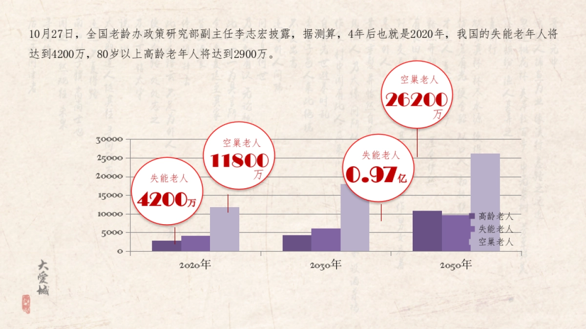 上海寅虎广告-大爱城崇明项目策略提报方案（中标）_第9页