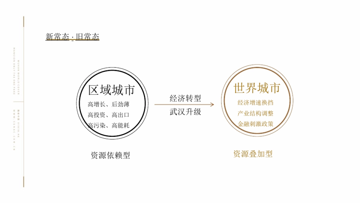深圳非常道广告FCD-武汉融创中心&武汉壹号院策略推广方案_第8页