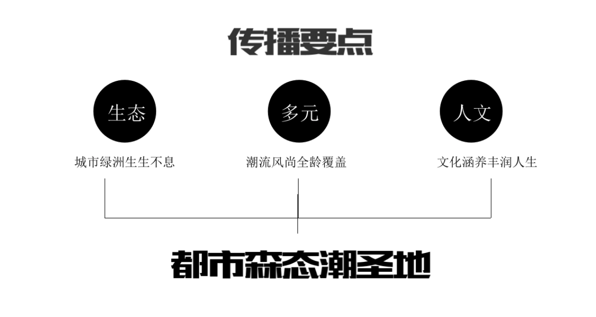 深圳心生万物广告-深圳大仟里购物中心事件营销案_第5页