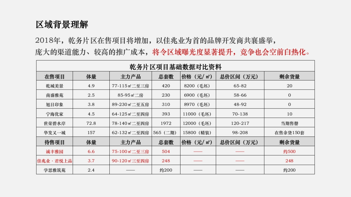 深圳爻象广告-珠海广银大都会推广提报_第10页