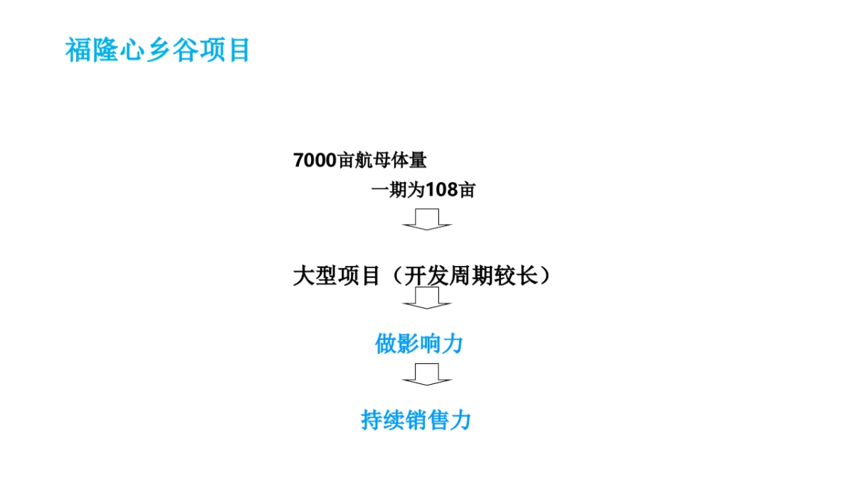 深圳智同道和广告-彼得潘的理想国-福隆心乡谷整合推广提报_第4页