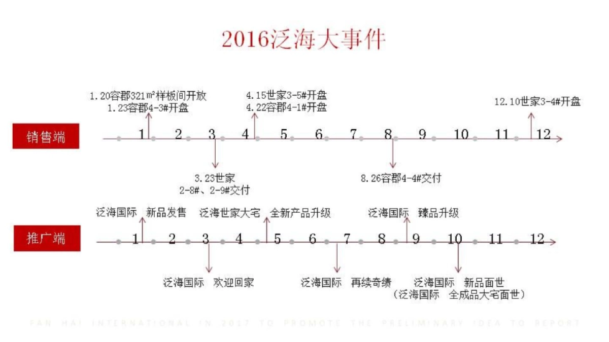 洋正广告-北京泛海国际楼王年推广提报_第2页