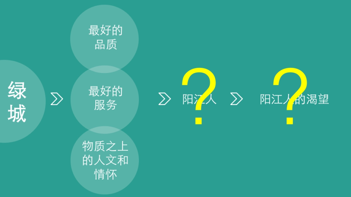 深圳道里广告-绿城玫瑰郡整合传播推广方案_第9页