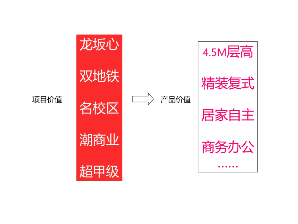 深圳心生万物广告-高见-佳华领汇广场公寓传播方案_第10页
