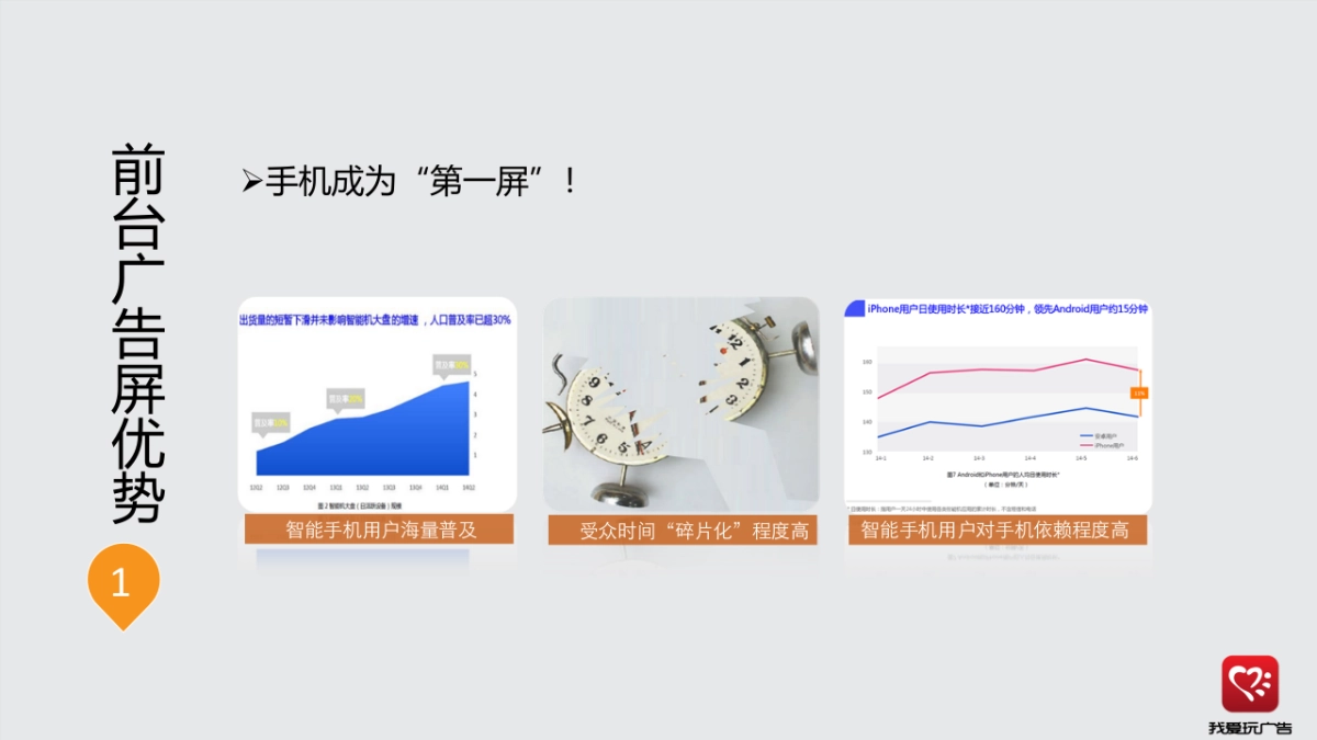 云南我爱玩广告商业计划书_第5页