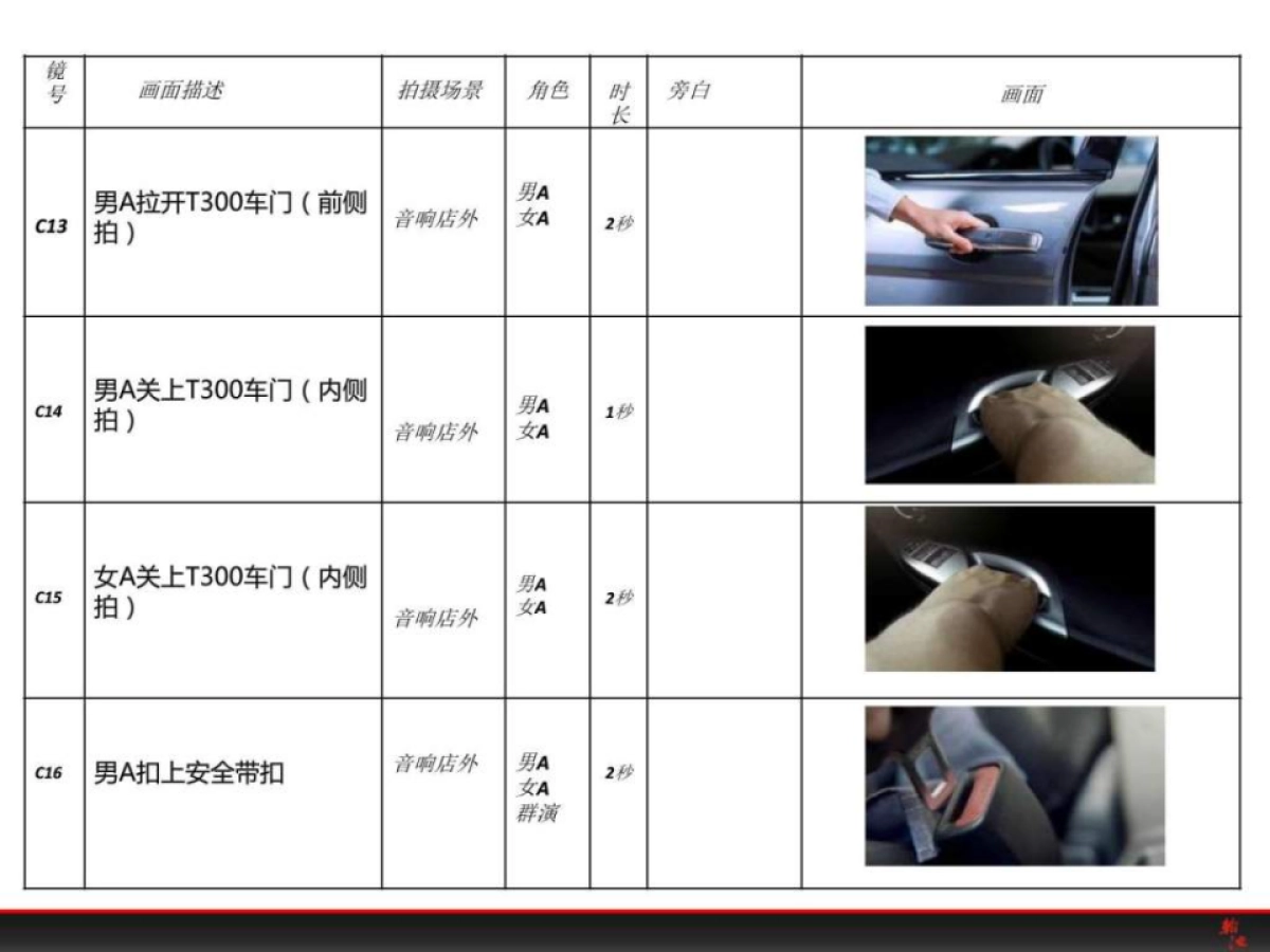 众泰汽车《乐趣门》TVC广告_第10页