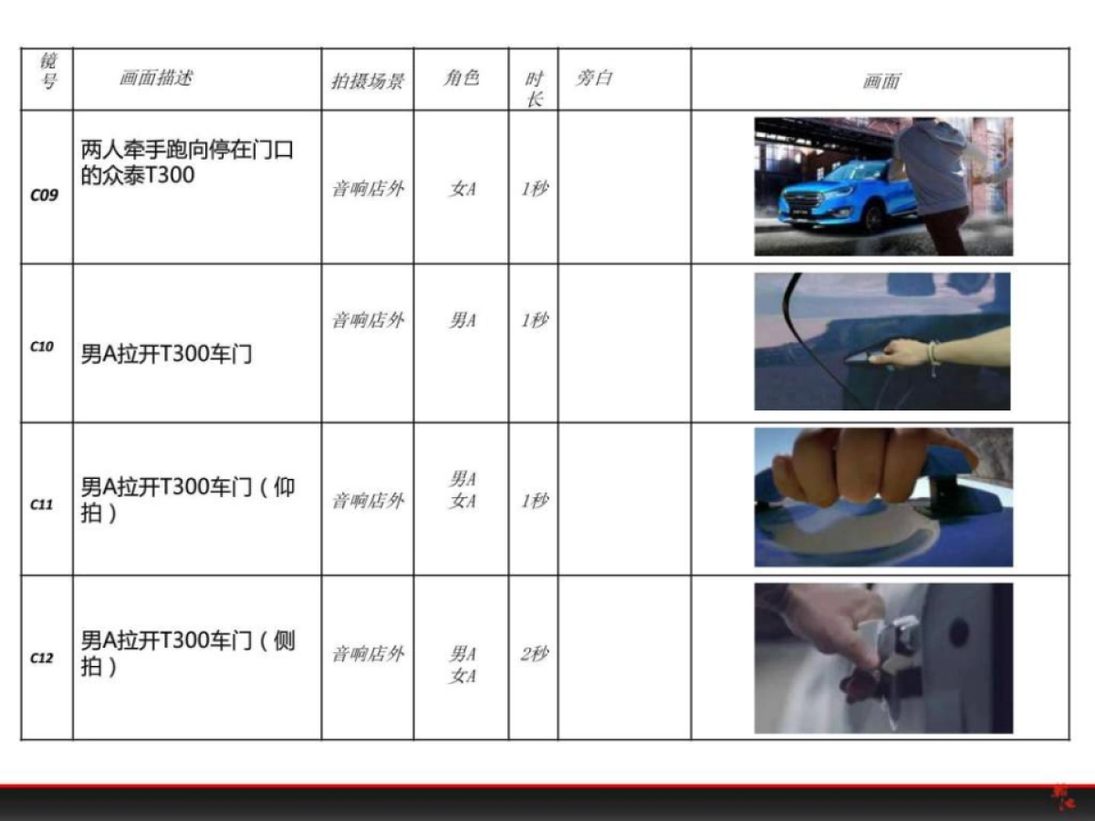 众泰汽车《乐趣门》TVC广告_第9页