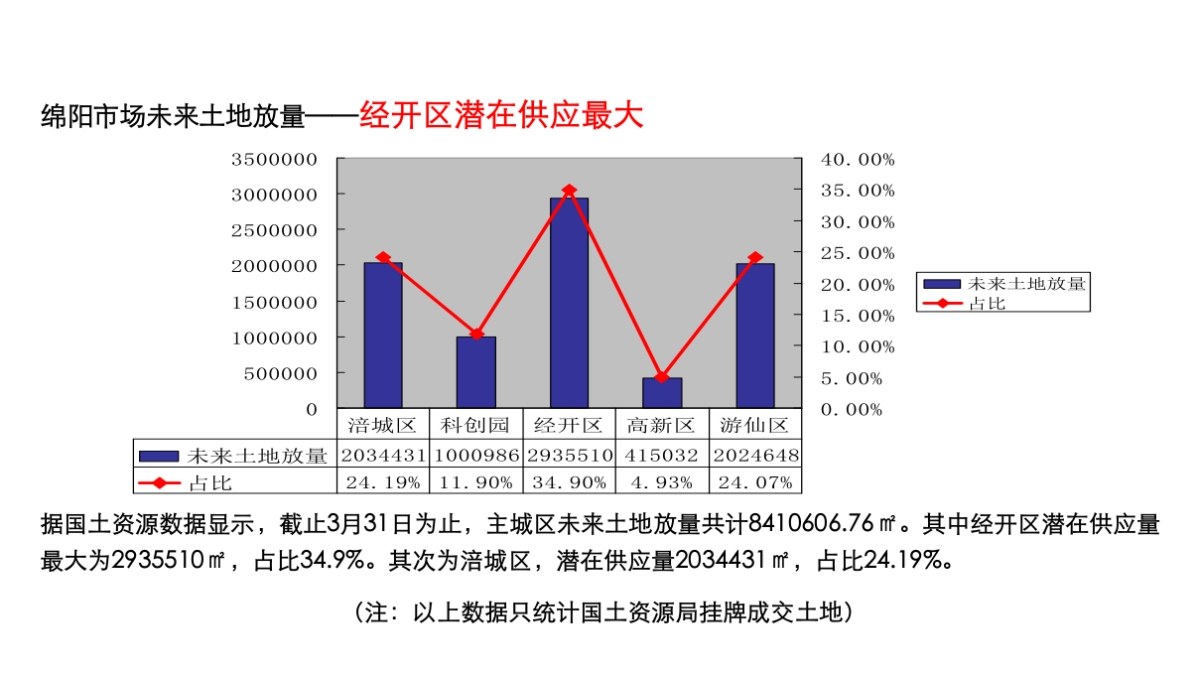 紫玉号策略提报（就是广告）_第7页