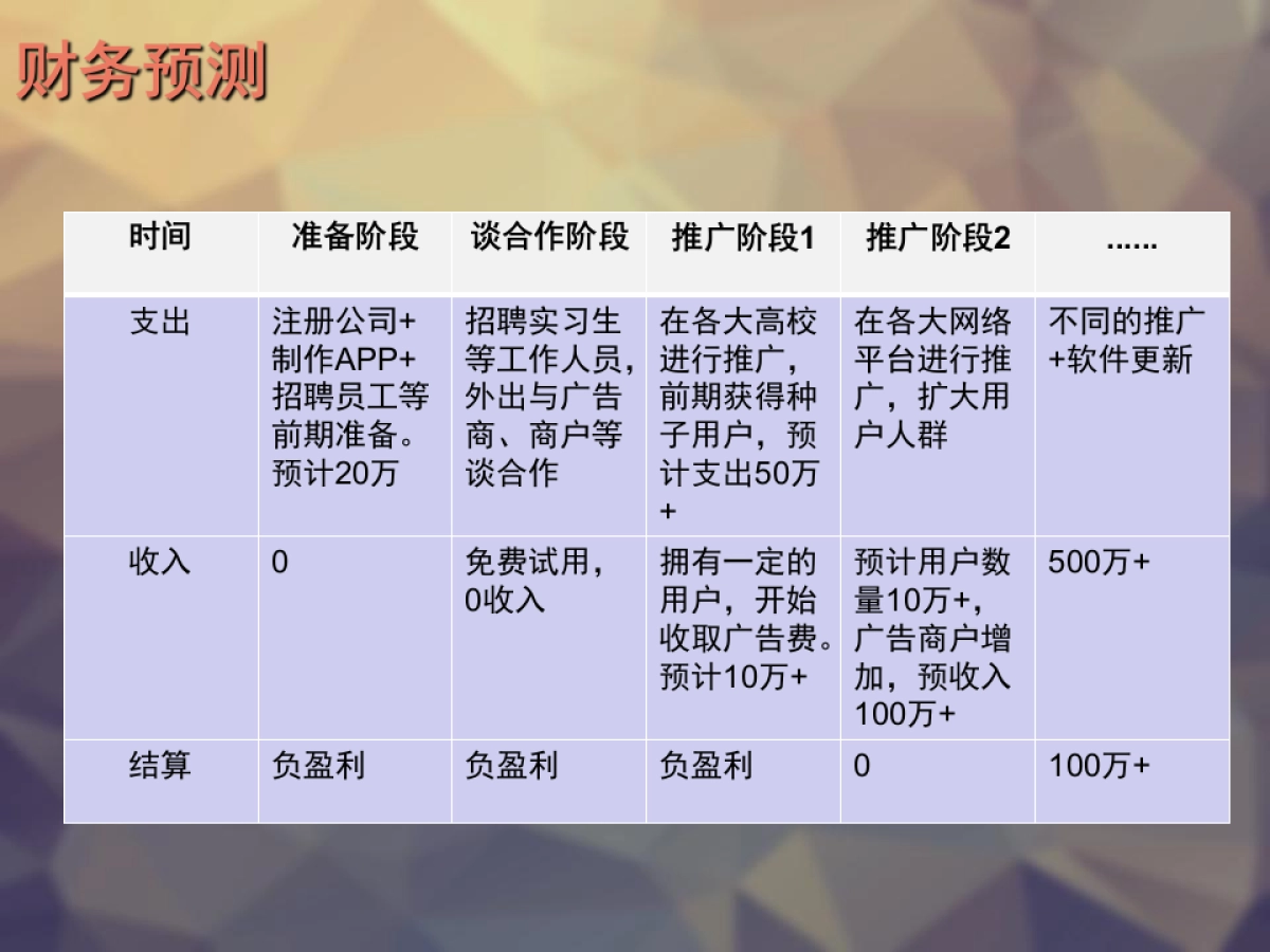 《winner》互联网+广告创业商业计划书_第10页