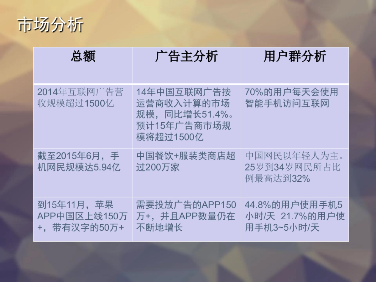 《winner》互联网+广告创业商业计划书_第4页