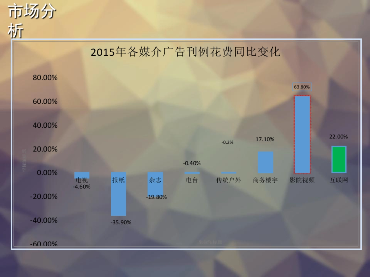 《winner》互联网+广告创业商业计划书_第5页