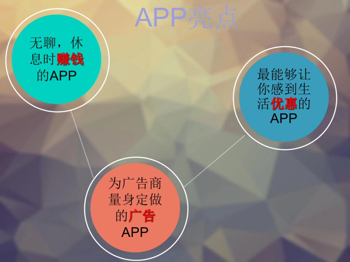 《winner》互联网+广告创业商业计划书_第7页