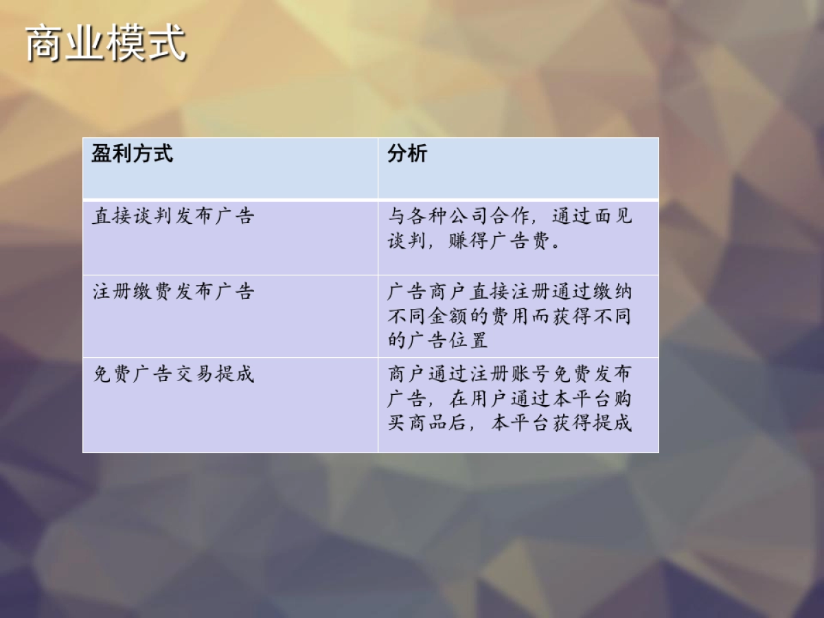 《winner》互联网+广告创业商业计划书_第8页