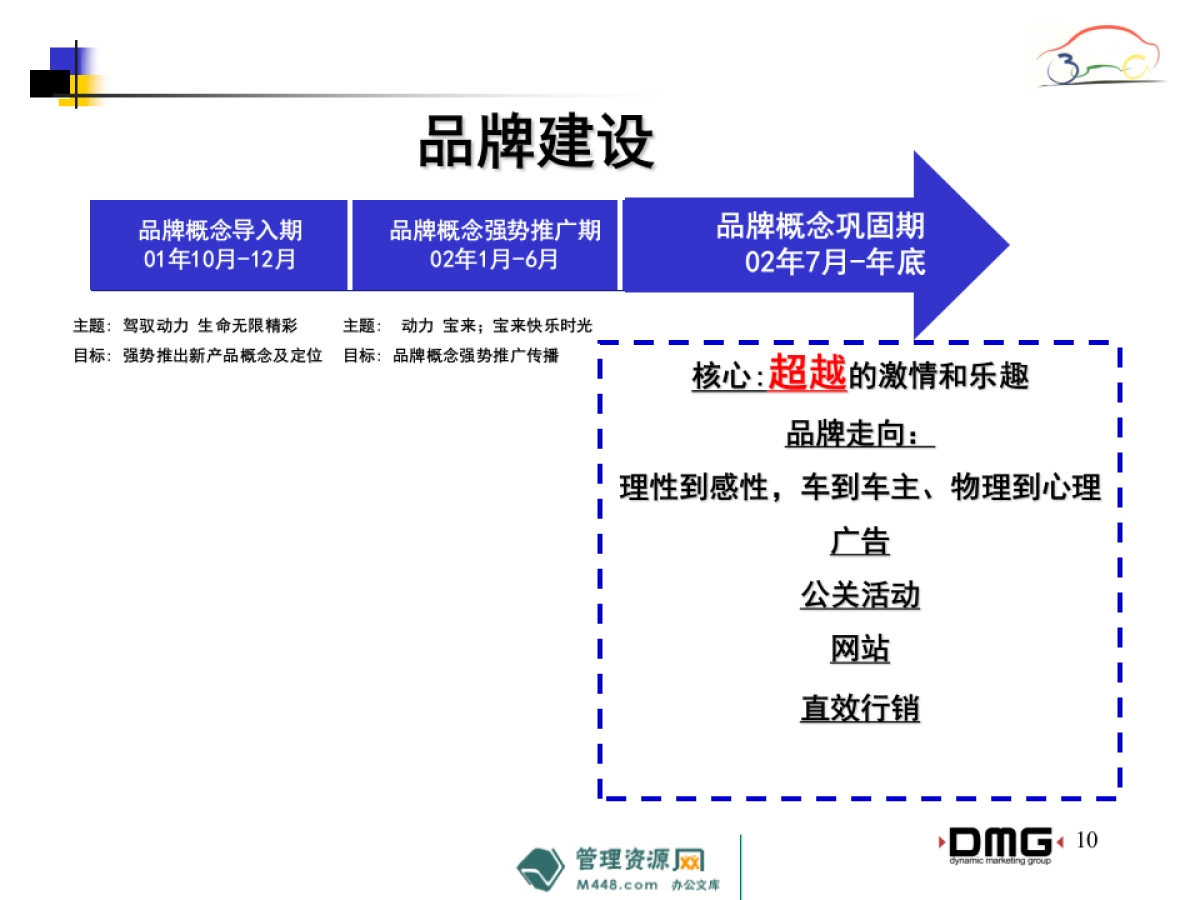 《宝来汽车》广告宣传推广工作计划书_第10页