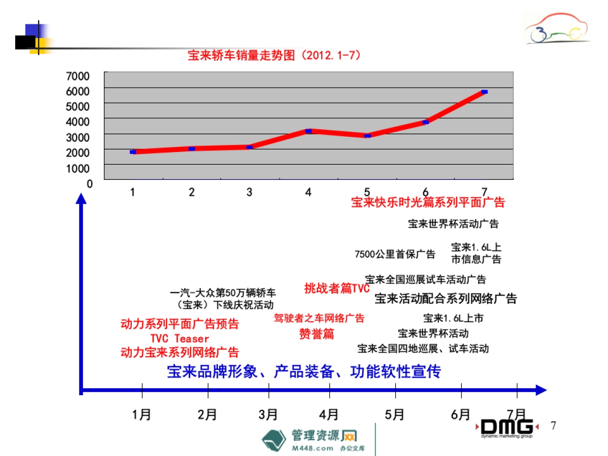 《宝来汽车》广告宣传推广工作计划书_第7页