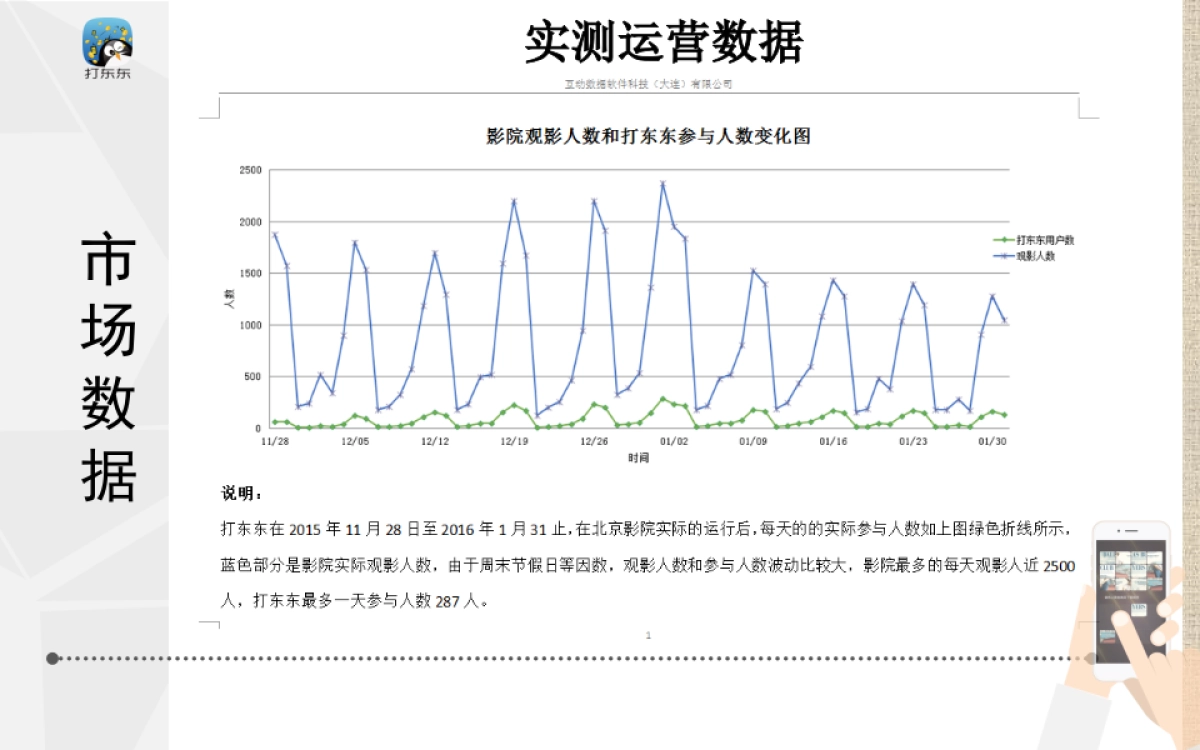 《打东东》广告即时互动娱乐商业计划书_第10页