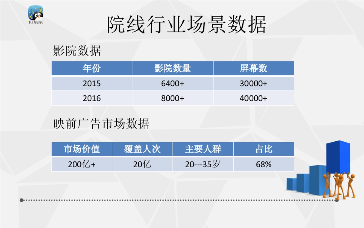 《打东东》广告即时互动娱乐商业计划书_第5页