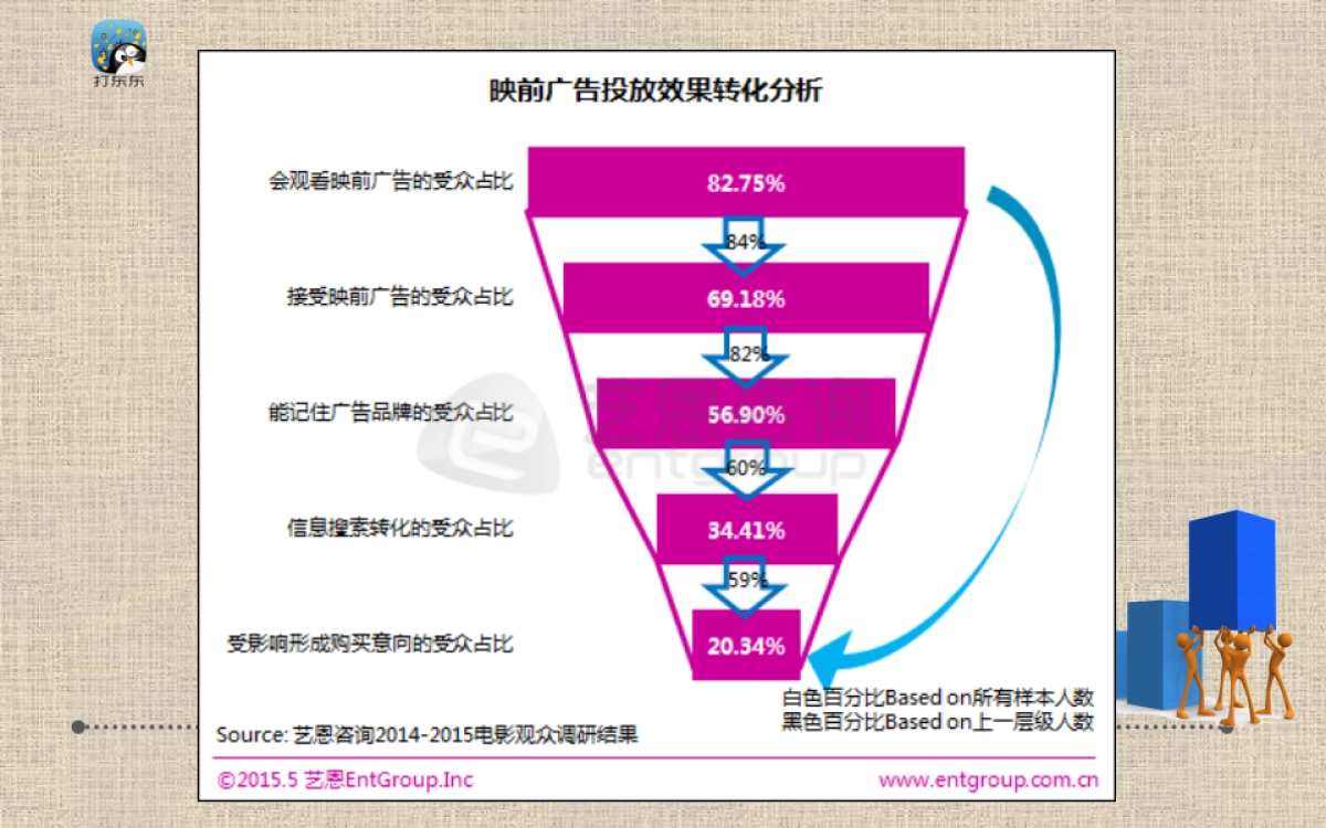《打东东》广告即时互动娱乐商业计划书_第6页