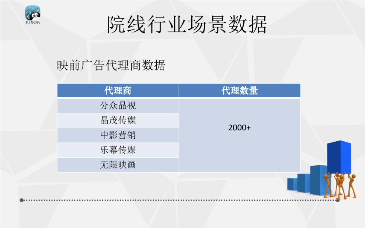 《打东东》广告即时互动娱乐商业计划书_第7页