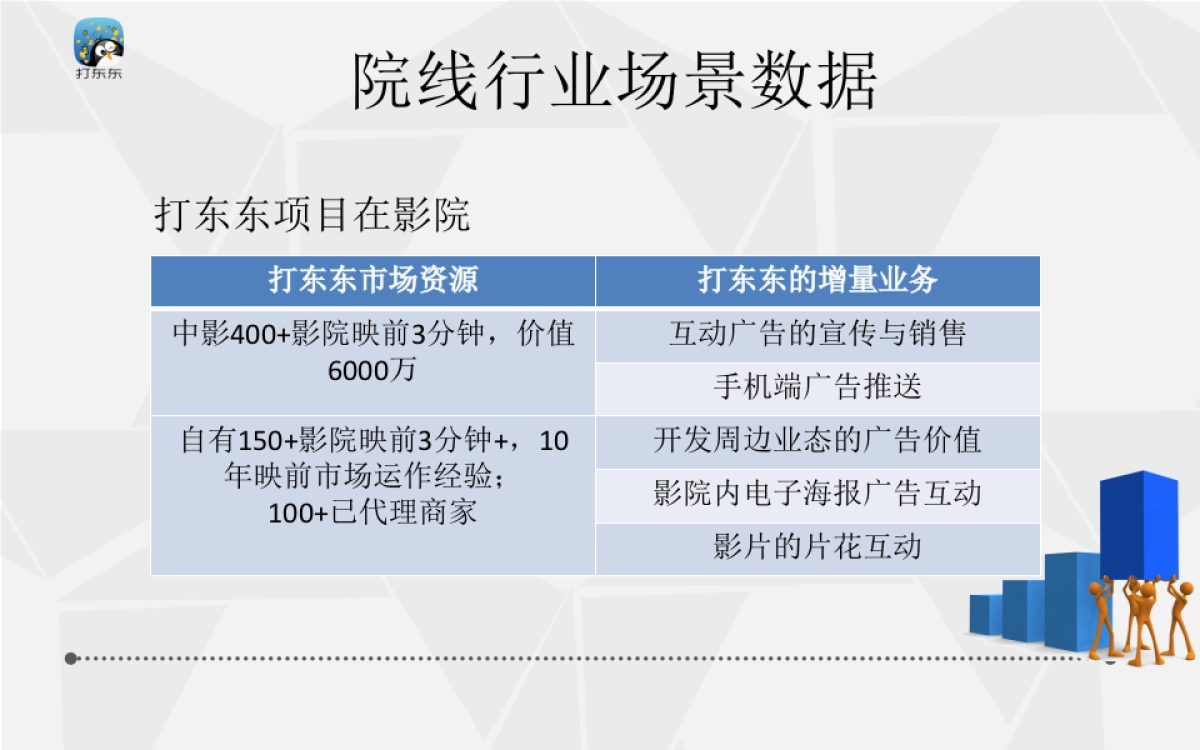 《打东东》广告即时互动娱乐商业计划书_第8页