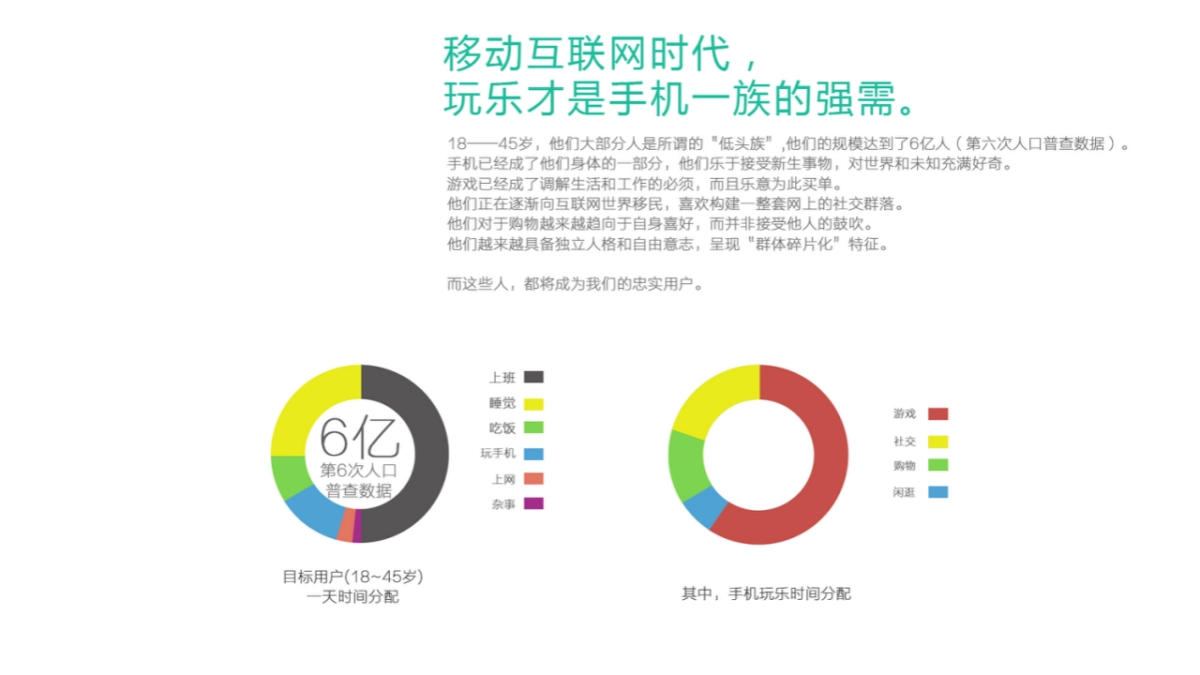 《乐疯玩》广告及娱乐消费平台商业计划书_第10页