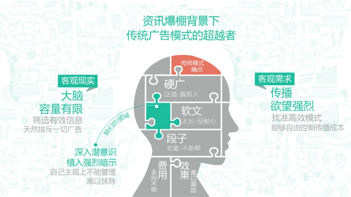 《乐疯玩》广告及娱乐消费平台商业计划书_第2页