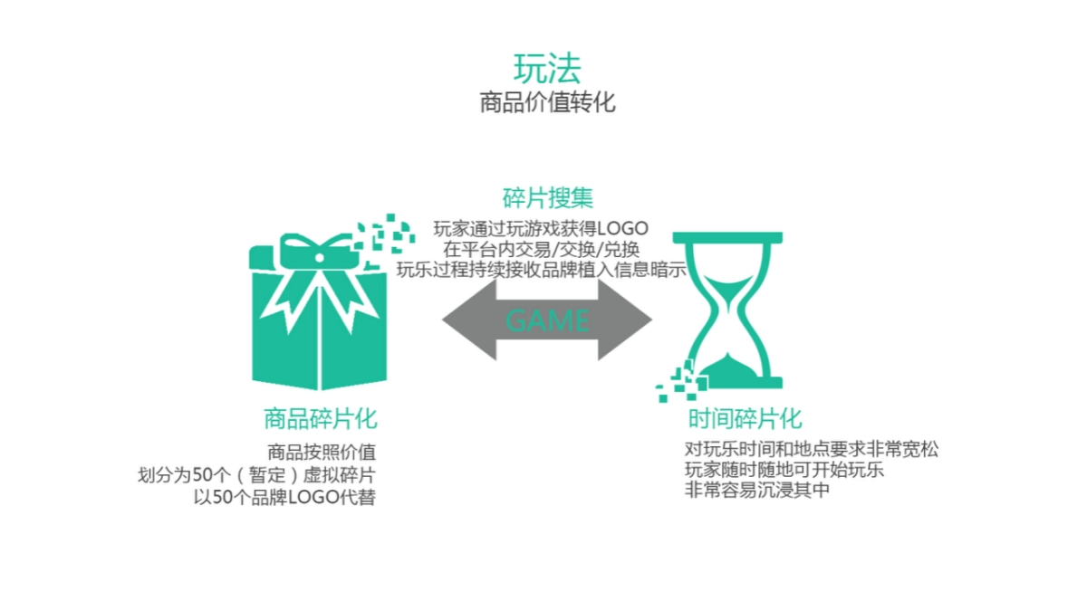 《乐疯玩》广告及娱乐消费平台商业计划书_第4页