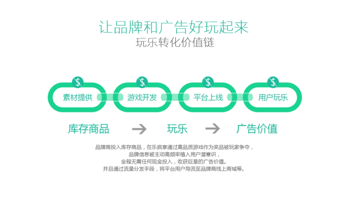 《乐疯玩》广告及娱乐消费平台商业计划书_第5页