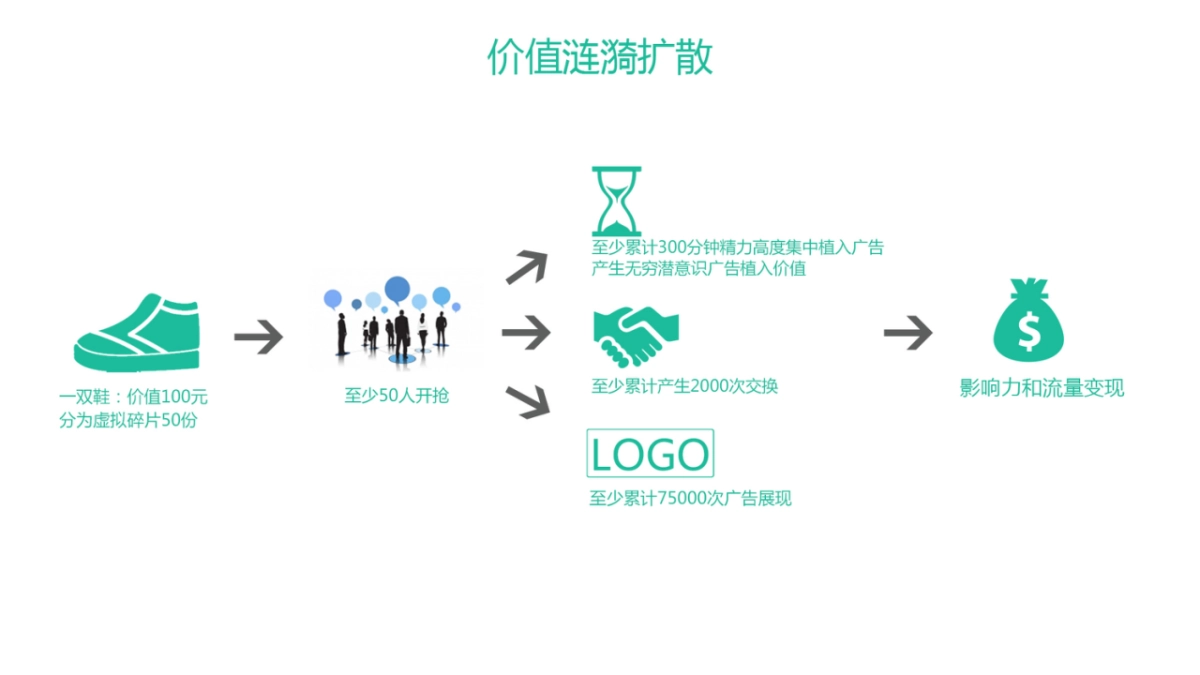 《乐疯玩》广告及娱乐消费平台商业计划书_第6页