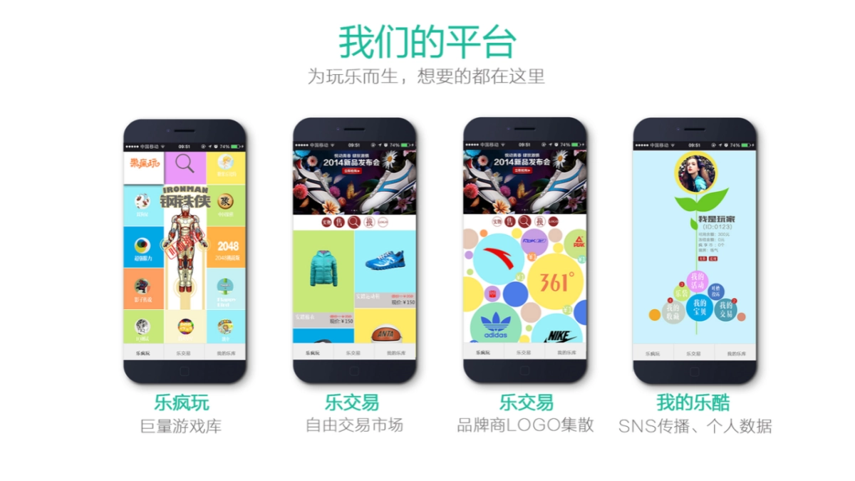 《乐疯玩》广告及娱乐消费平台商业计划书_第7页