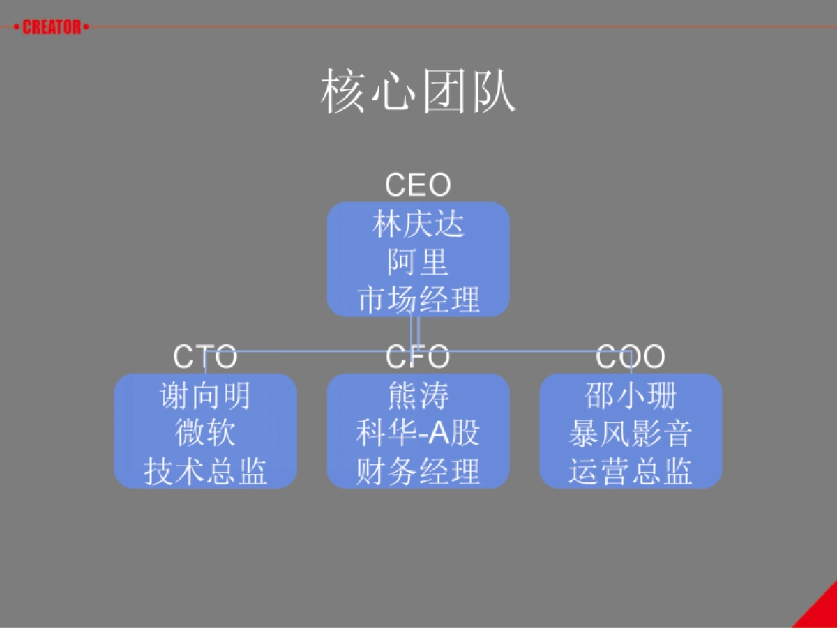 《讯媒体》专注全媒体电商和O2O广告商业计划书_第4页