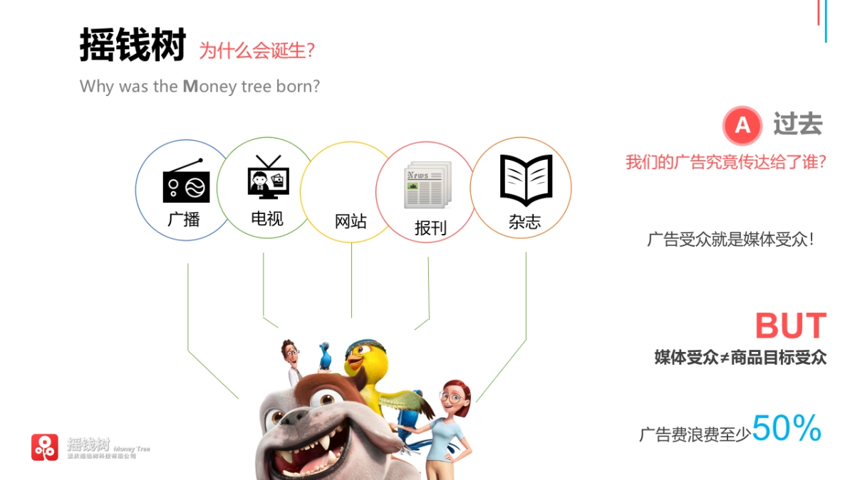 《摇钱树》中国首创互动摇奖移动广告平台商业计划书_第4页