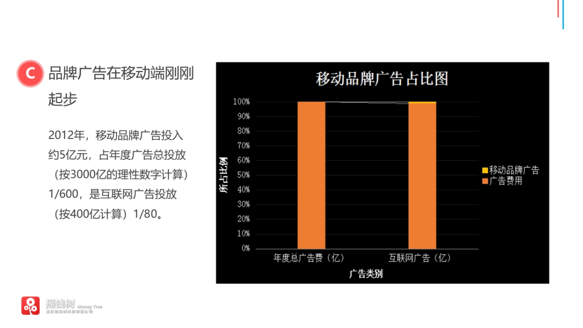 《摇钱树》中国首创互动摇奖移动广告平台商业计划书_第6页