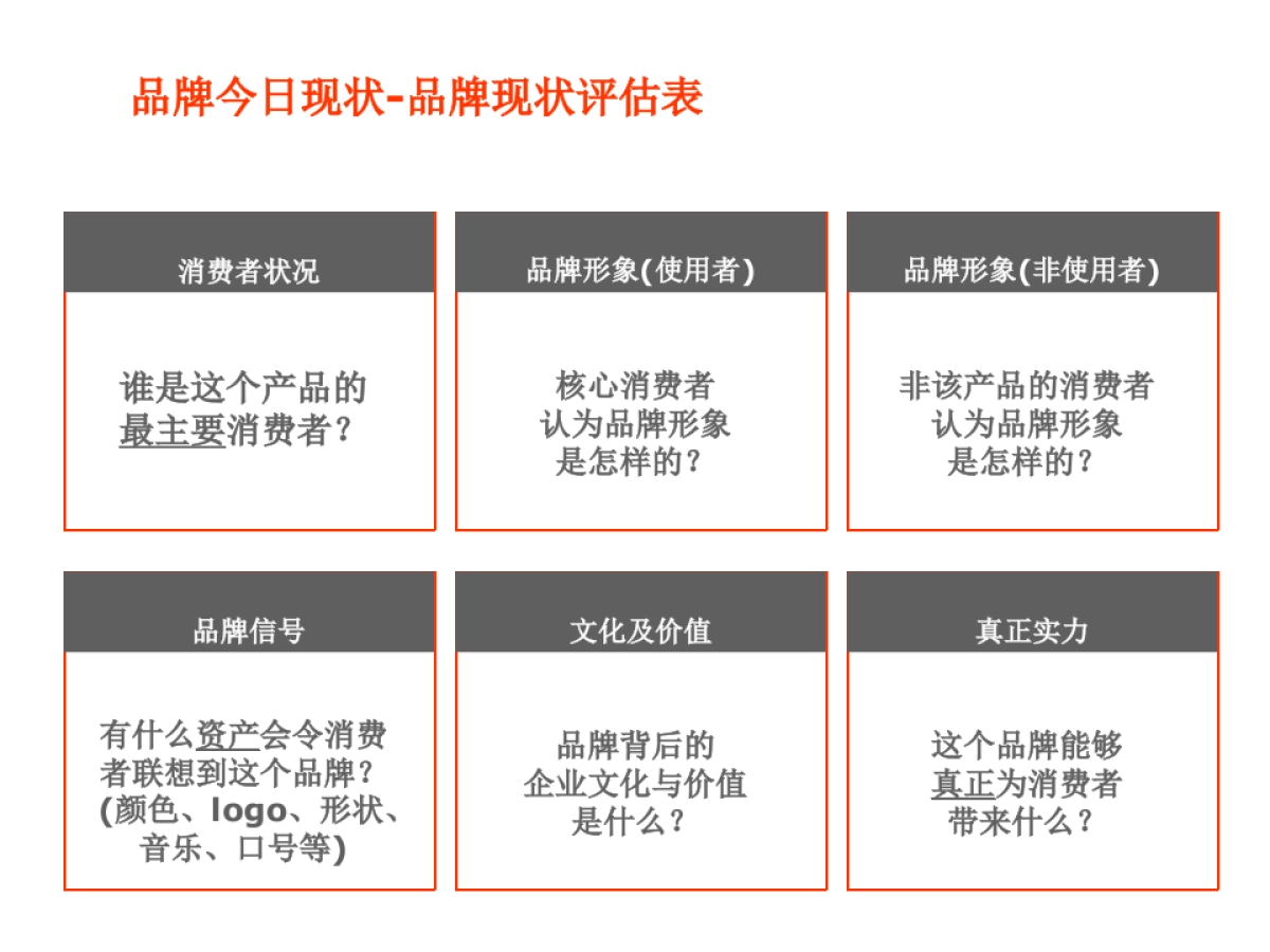 Grey精信广告---建立强有力的品牌工具_第5页