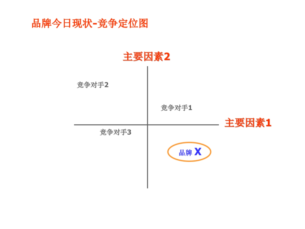 Grey精信广告---建立强有力的品牌工具_第6页