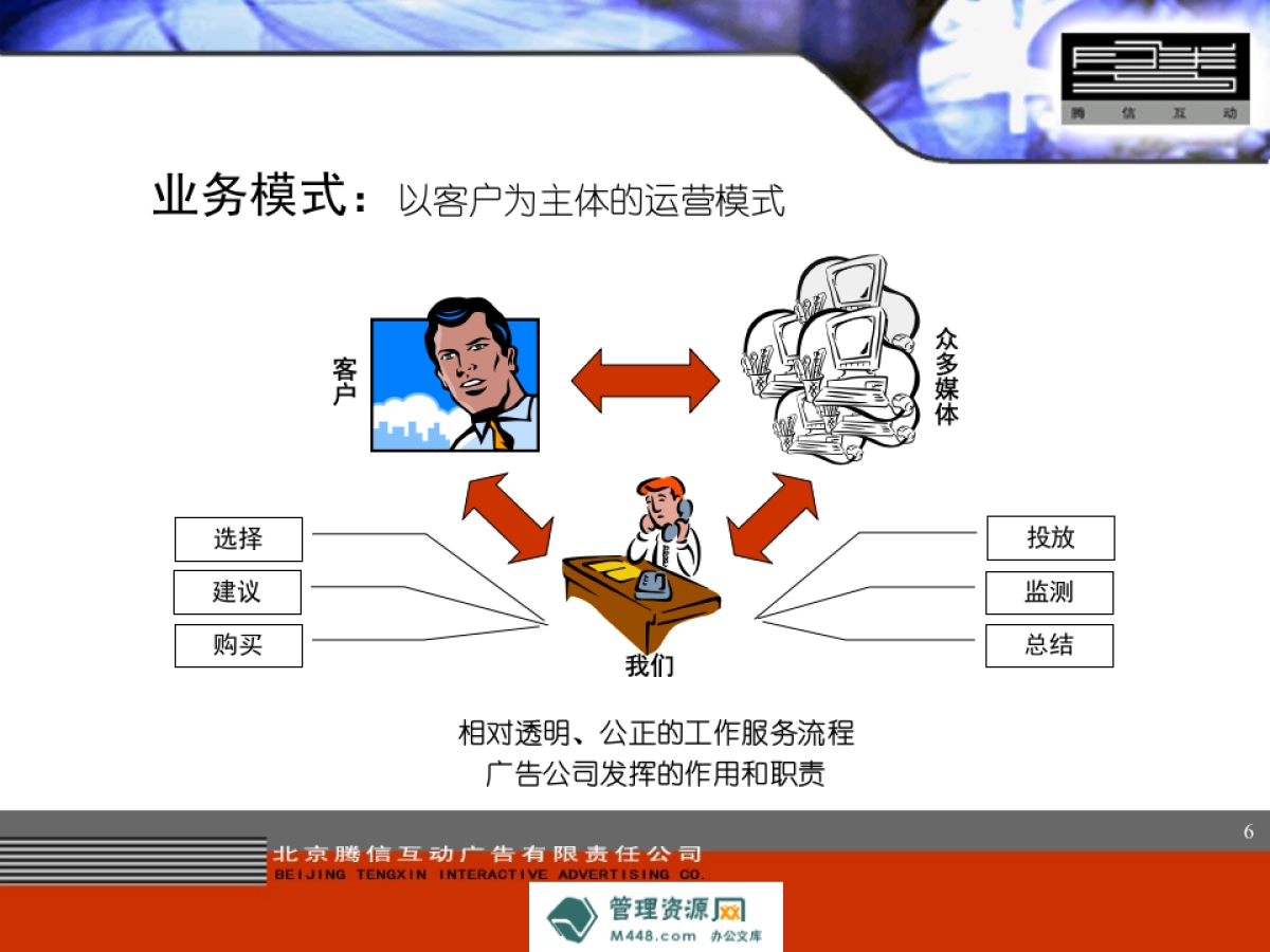 北京腾信互动广告公司投资项目商业计划书_第6页