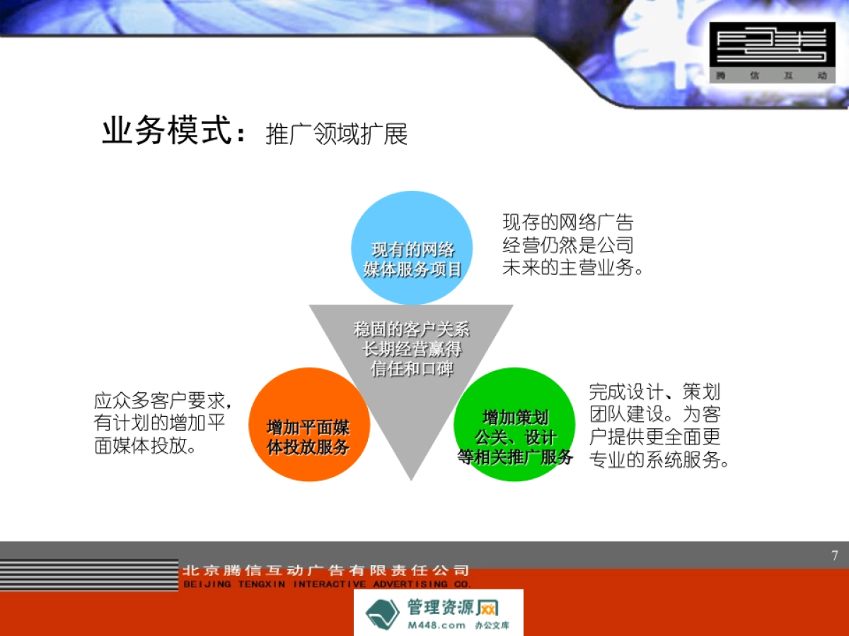 北京腾信互动广告公司投资项目商业计划书_第7页