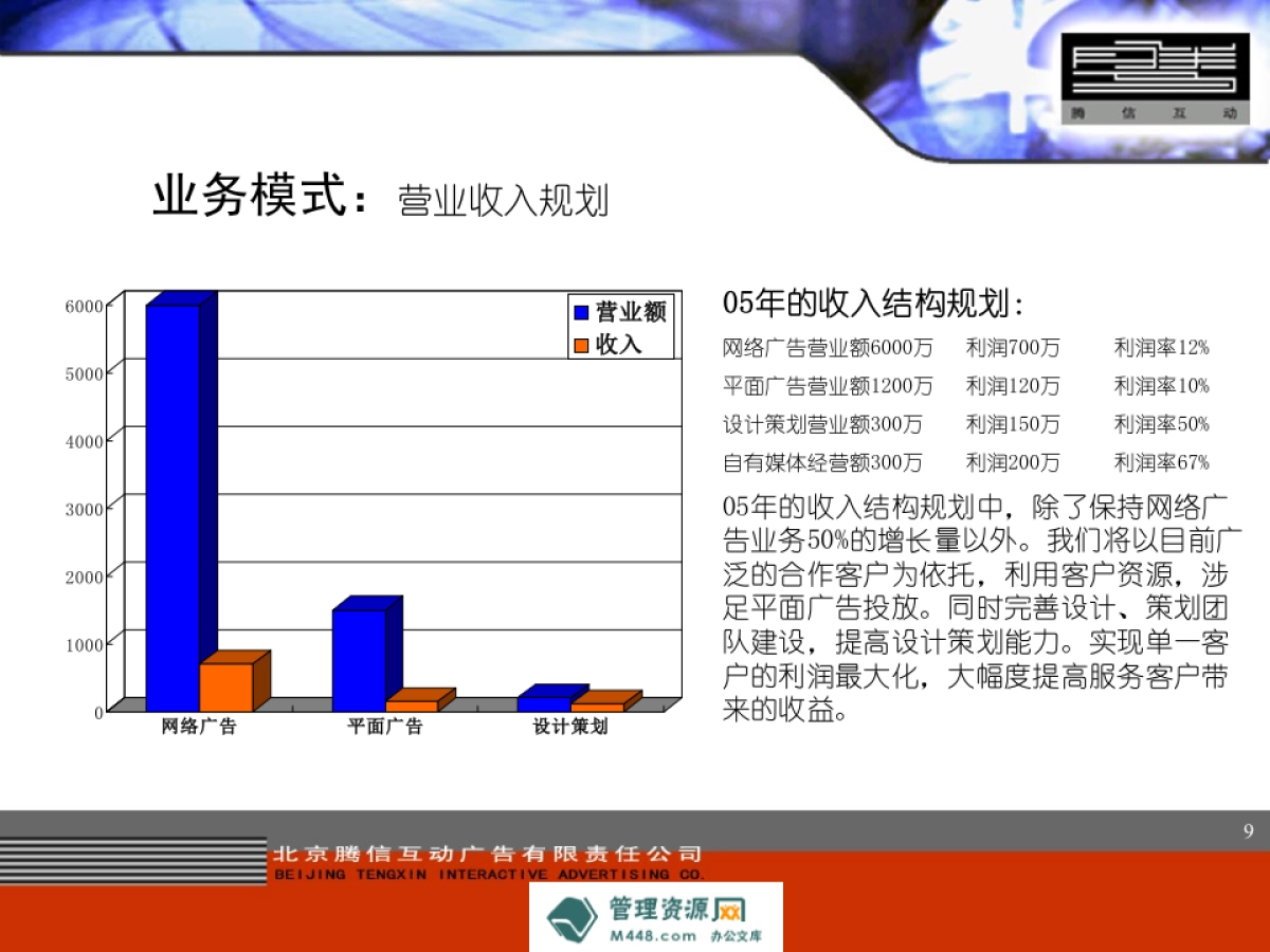 北京腾信互动广告公司投资项目商业计划书_第9页