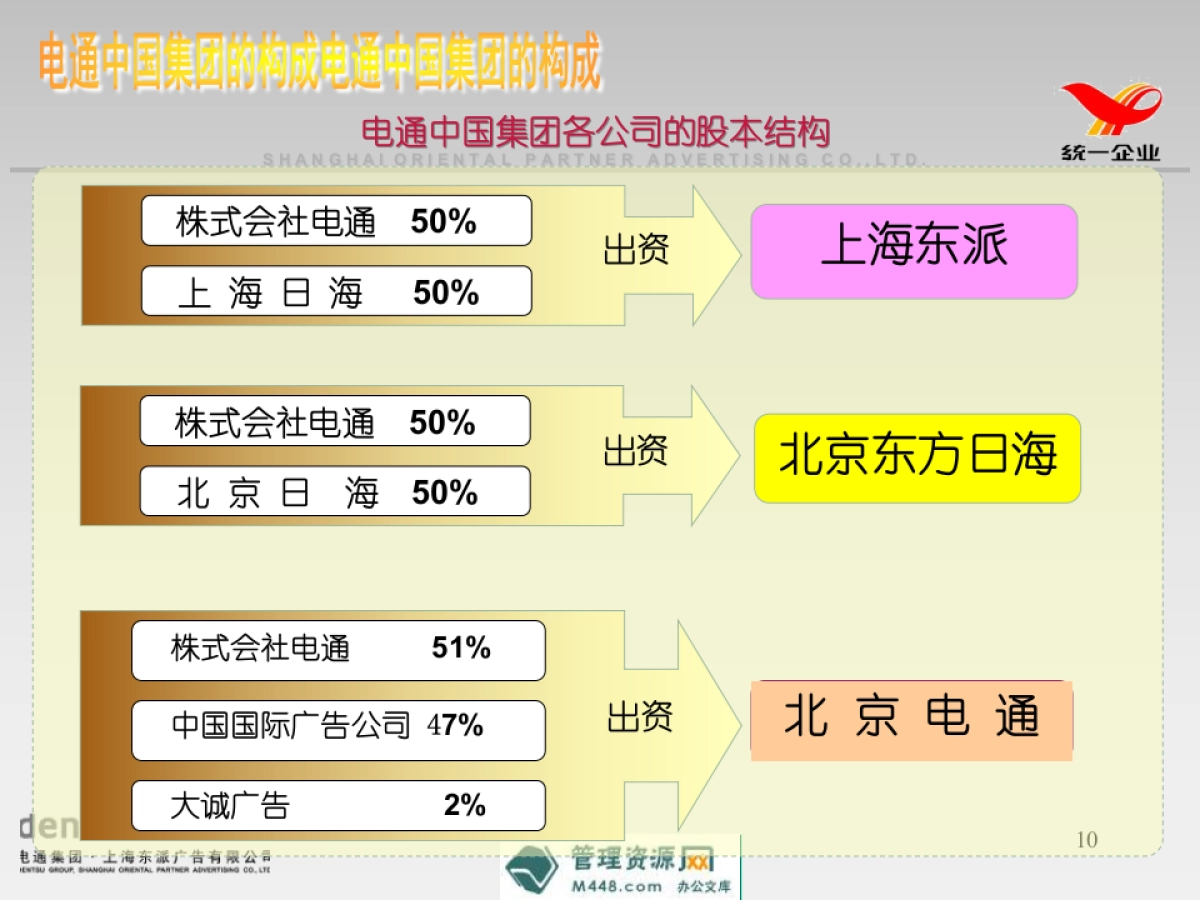 电通广告雅哈咖啡媒体突破计划书PPT_第10页