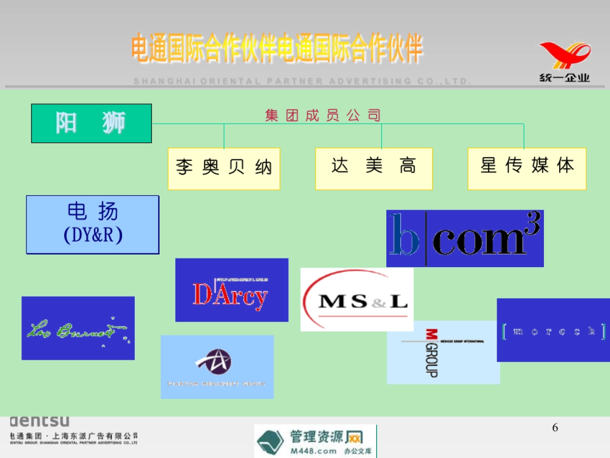 电通广告雅哈咖啡媒体突破计划书PPT_第6页