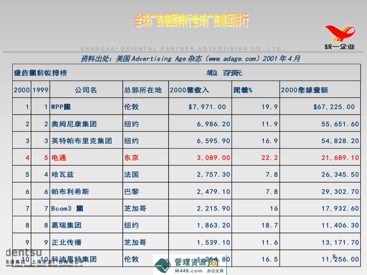 电通广告雅哈咖啡媒体突破计划书PPT_第8页