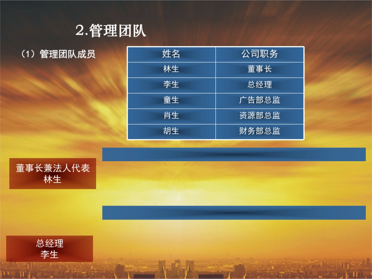 金鼎广告媒体公司投资商业计划书_第10页