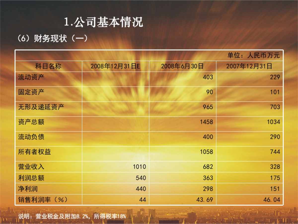 金鼎广告媒体公司投资商业计划书_第8页