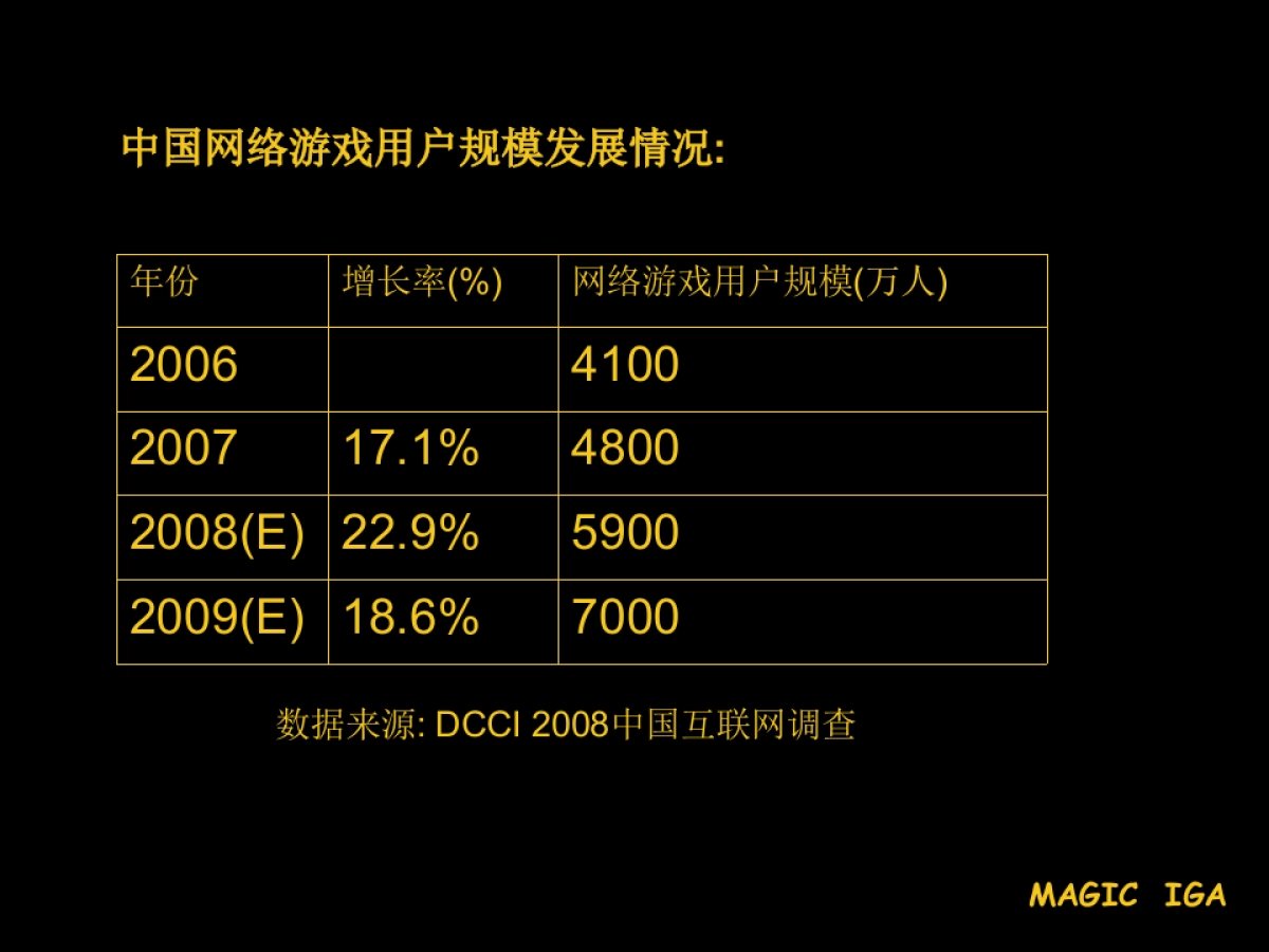 麦吉网络游戏广告公司商业计划书_第6页