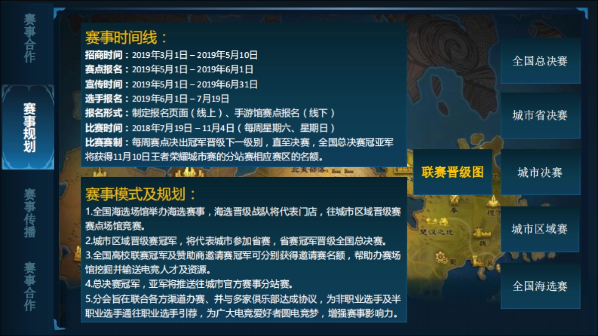 2019CMG电竞联赛招商方案2.0_第10页