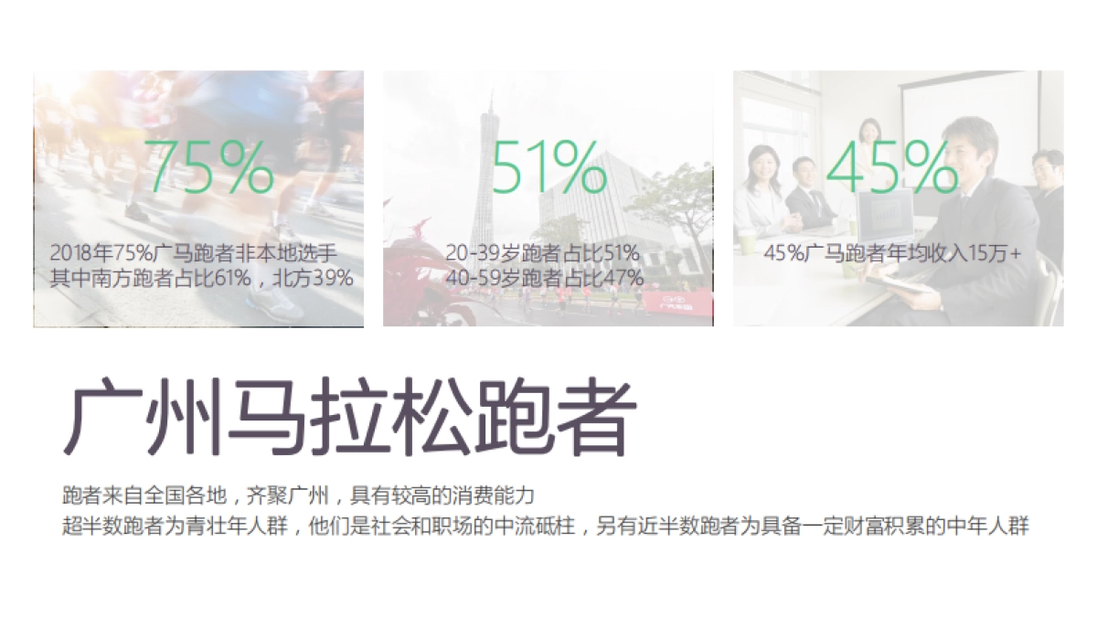 2019Keep×广州马拉松招商方案_第3页