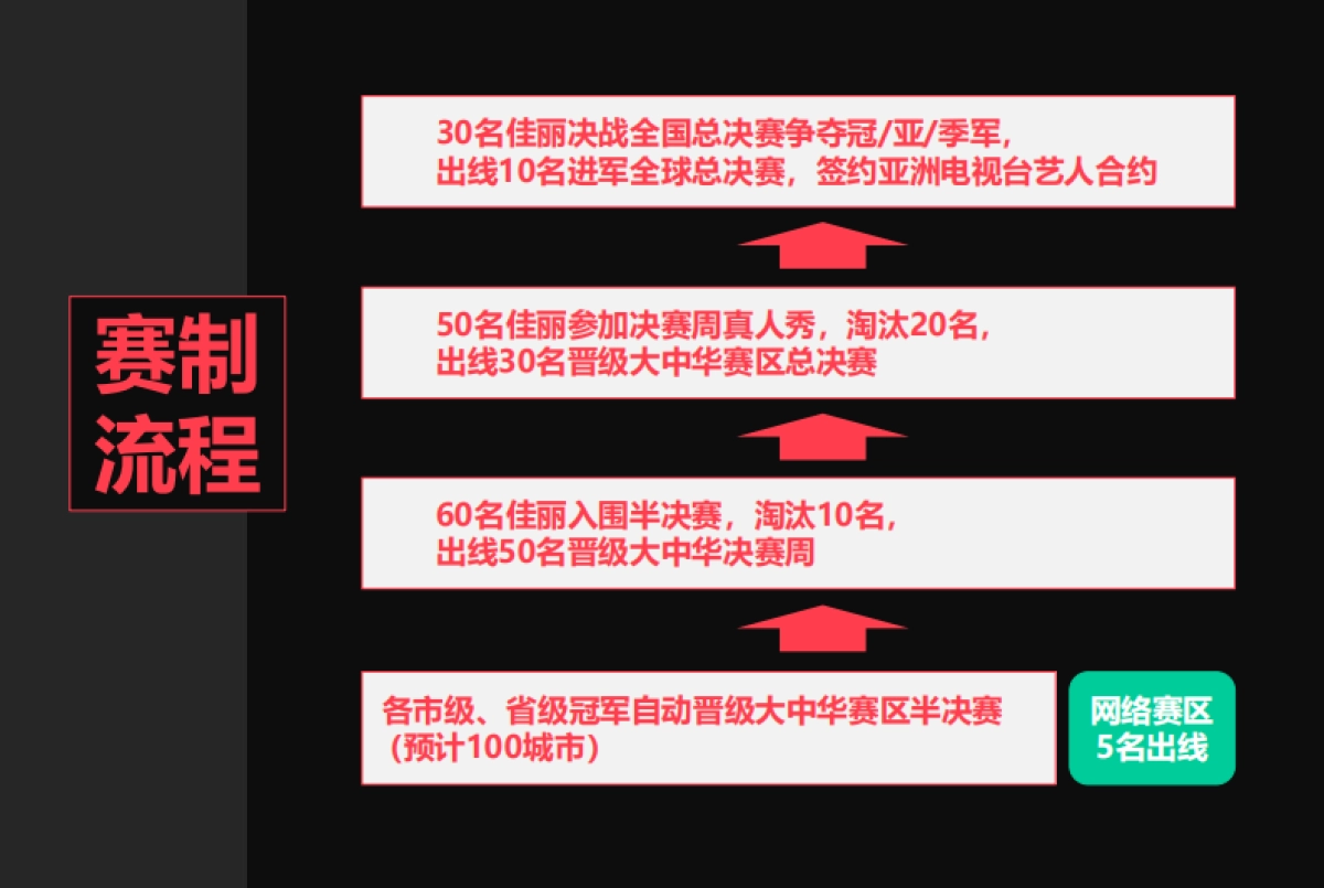 2019亚洲小姐佛山赛区招商合作方案_第10页