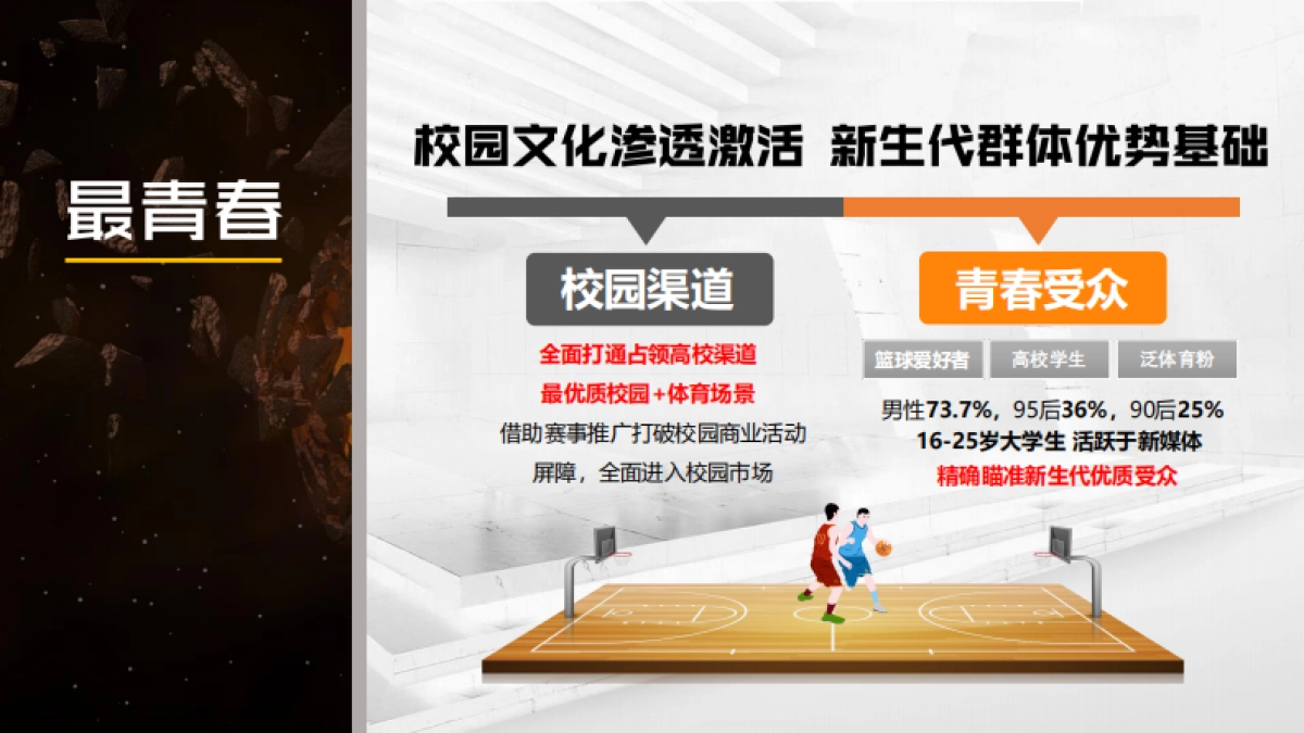 2019中国大学生3X3篮球联赛招商合作方案_第3页