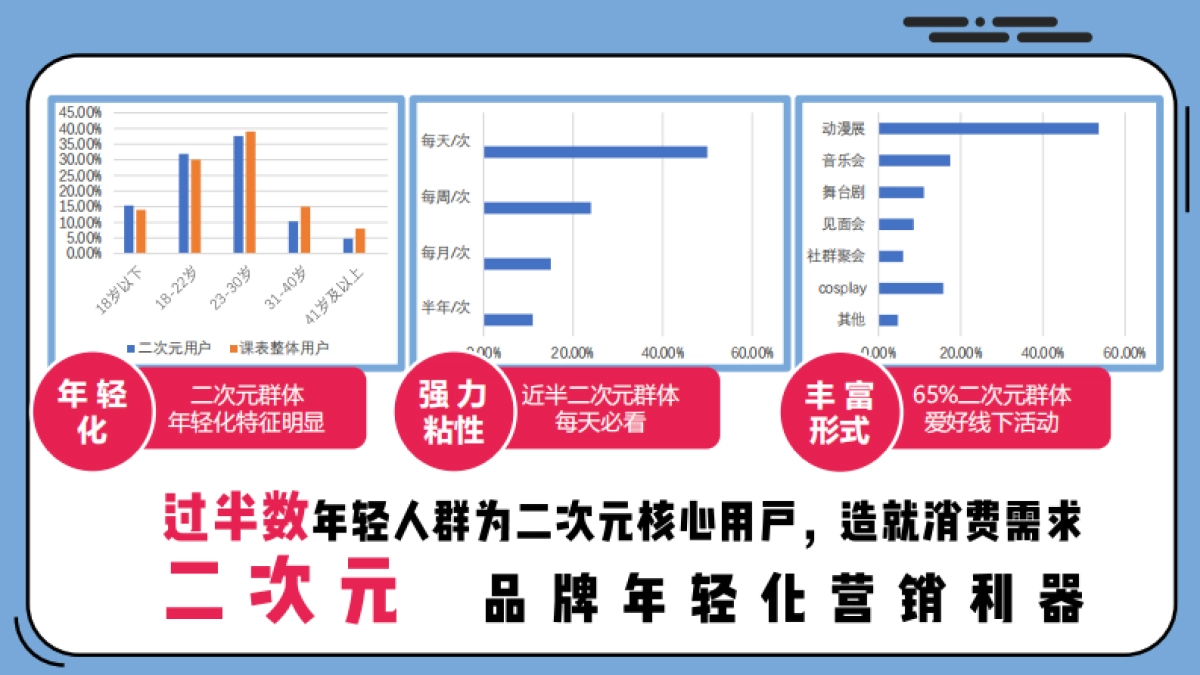(超级课程表)二次元营销招商方案_第8页